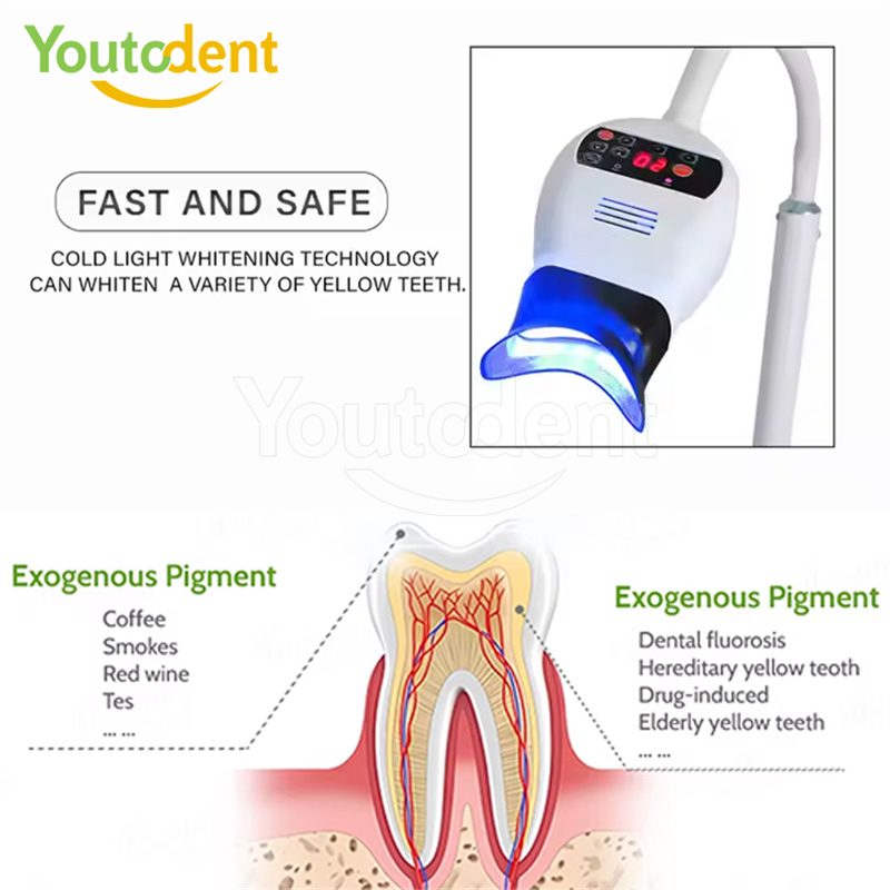 Professionele Tandheelkundige  - Teeth Whitening With Light recensie en prijs