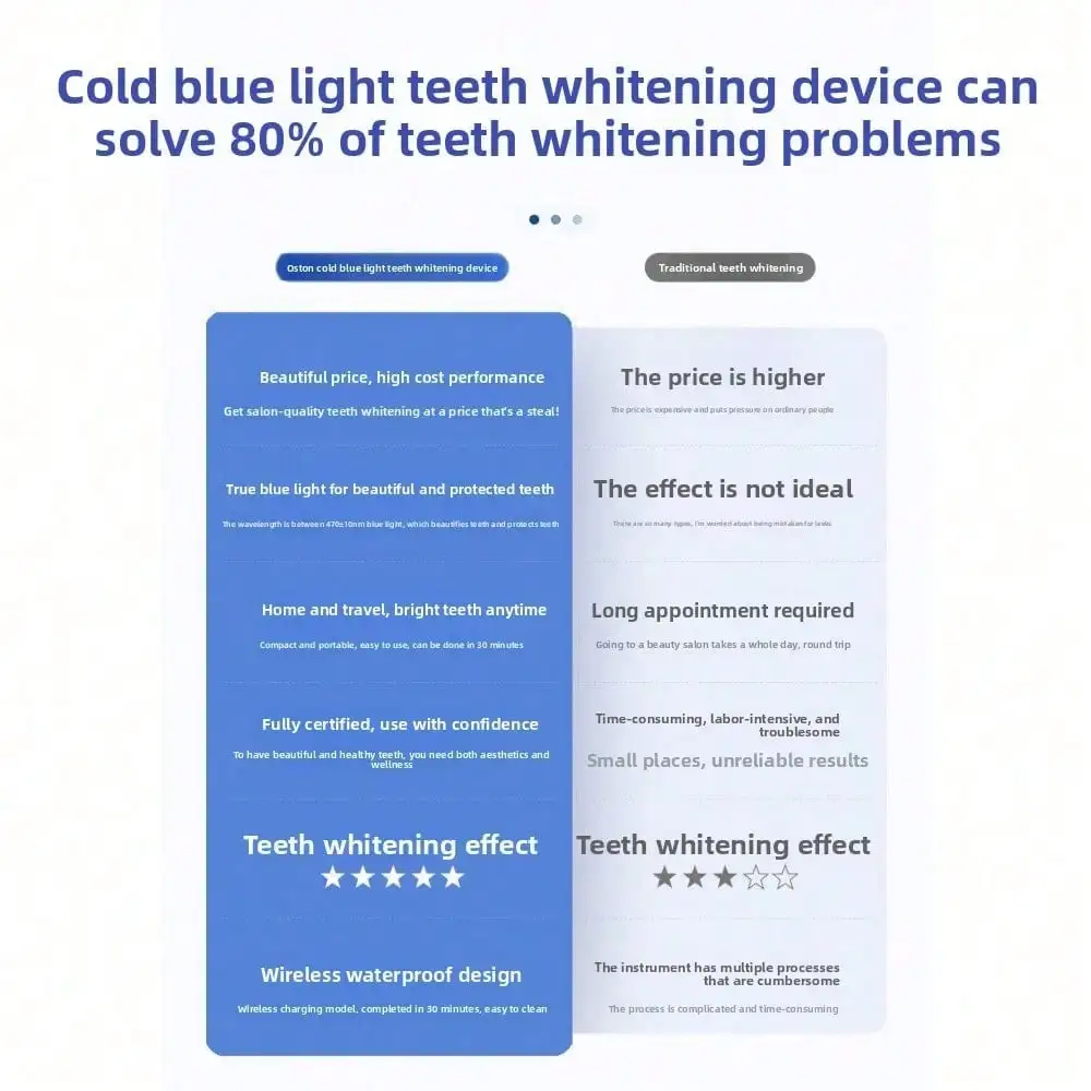 Tandheelkundig schoonheidsinst - Teeth Whitening Yellow Teeth recensie en prijs